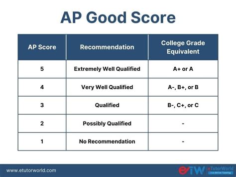 can i drop my ap test|how many times can i retake an ap.